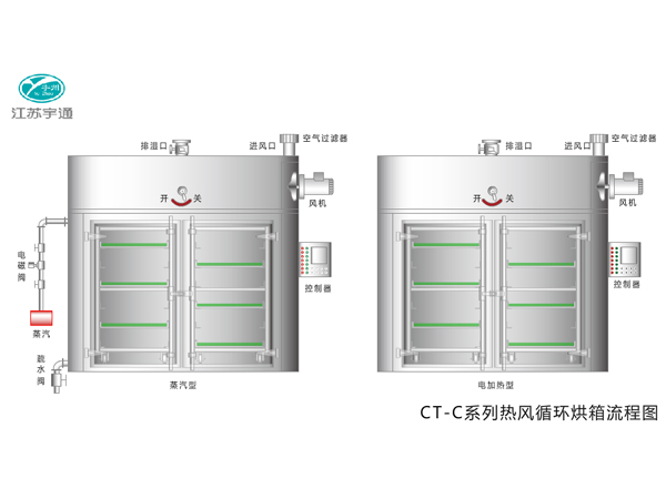 CT-C series hot air circulation oven